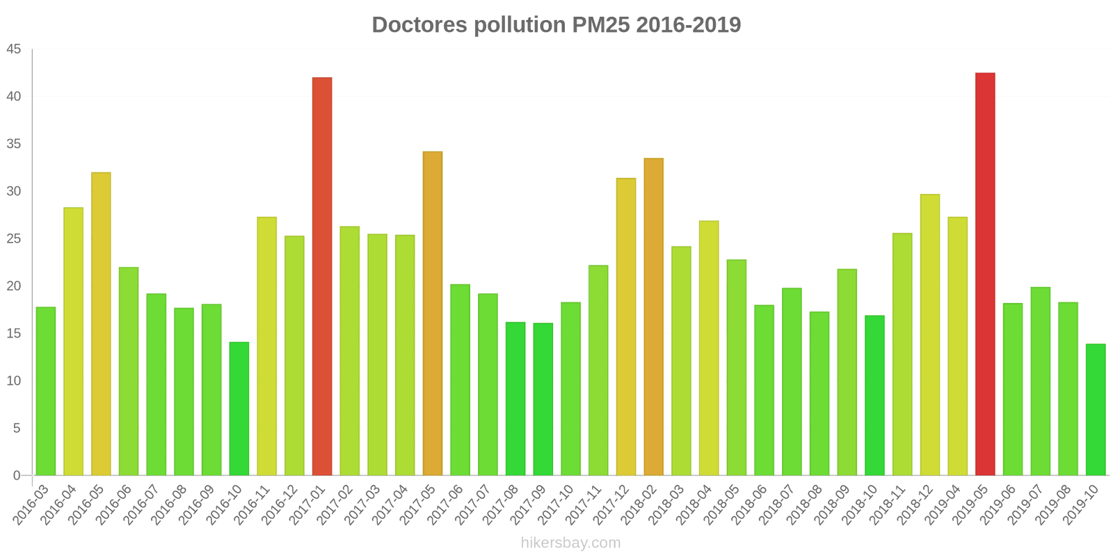pollution pm25 hikersbay.com