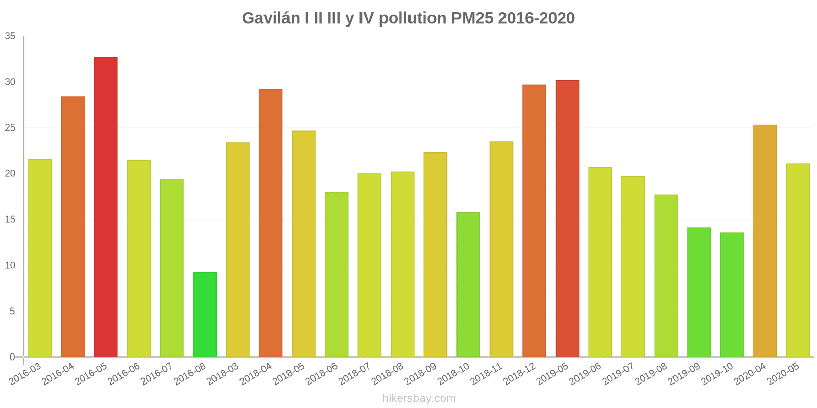 pollution pm25 hikersbay.com