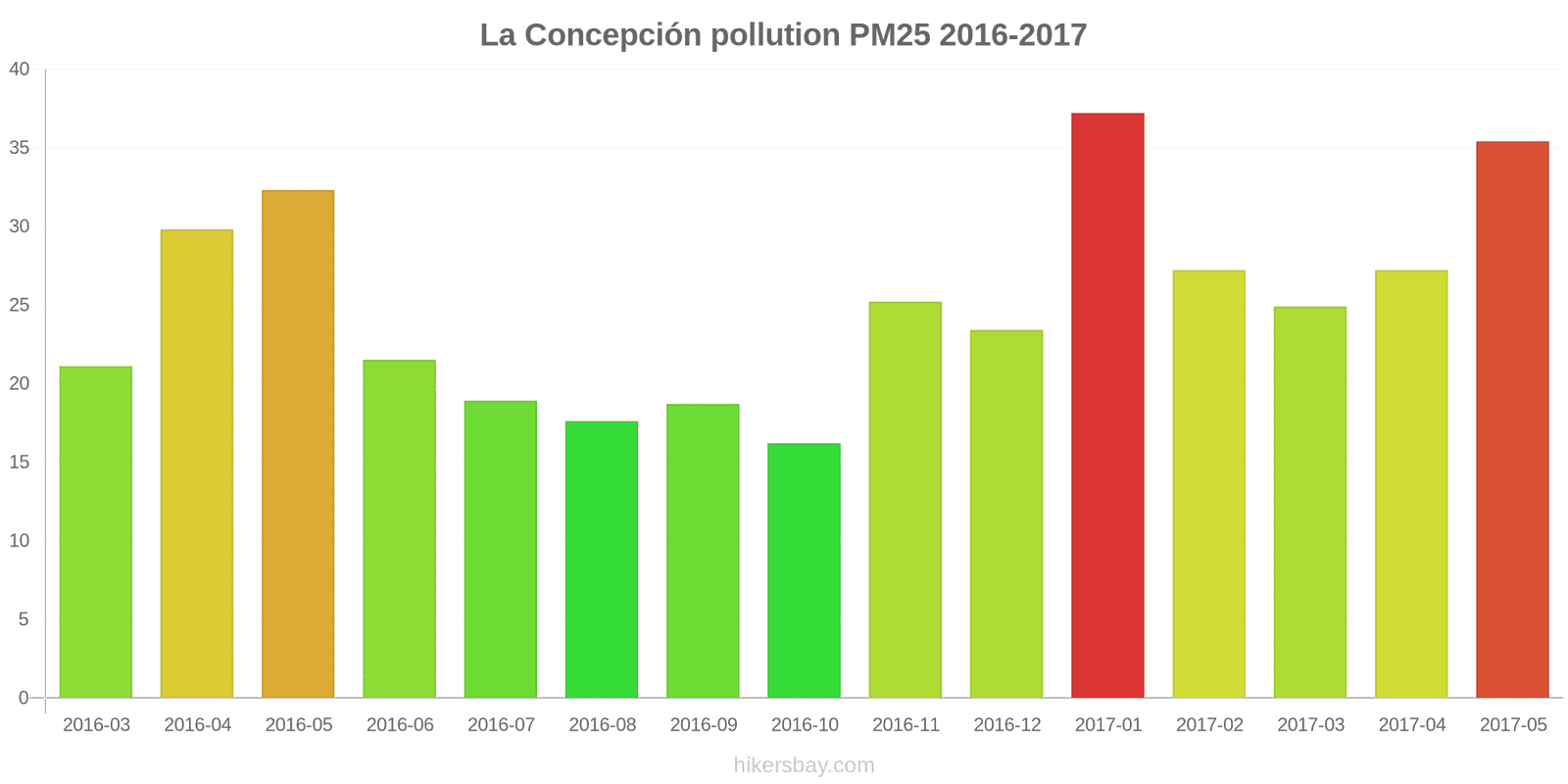 pollution pm25 hikersbay.com