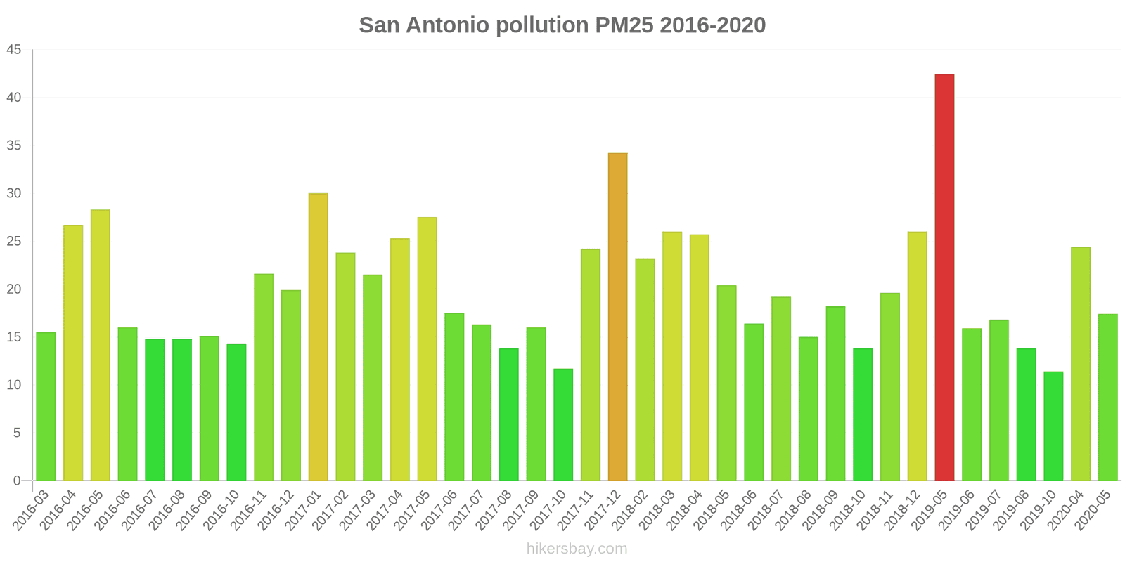 pollution pm25 hikersbay.com
