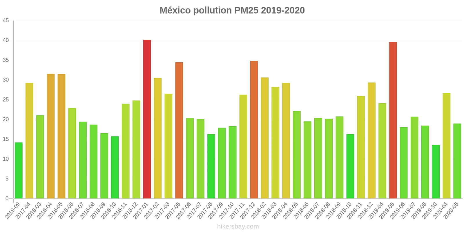 pollution pm25 hikersbay.com