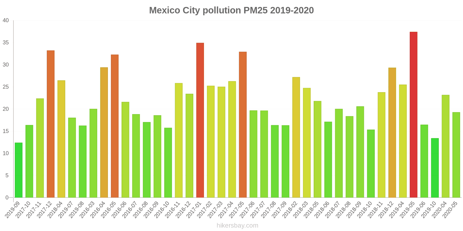 pollution pm25 hikersbay.com