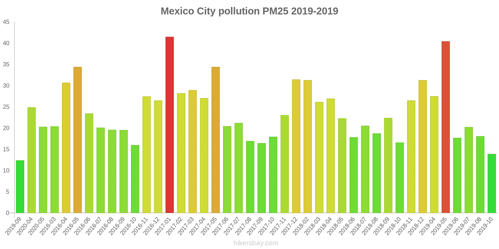 pollution pm25 hikersbay.com