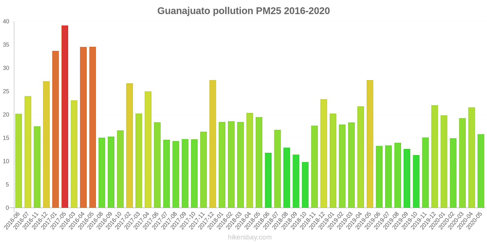 pollution pm25 hikersbay.com