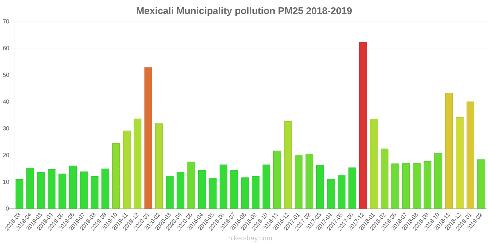 pollution pm25 hikersbay.com
