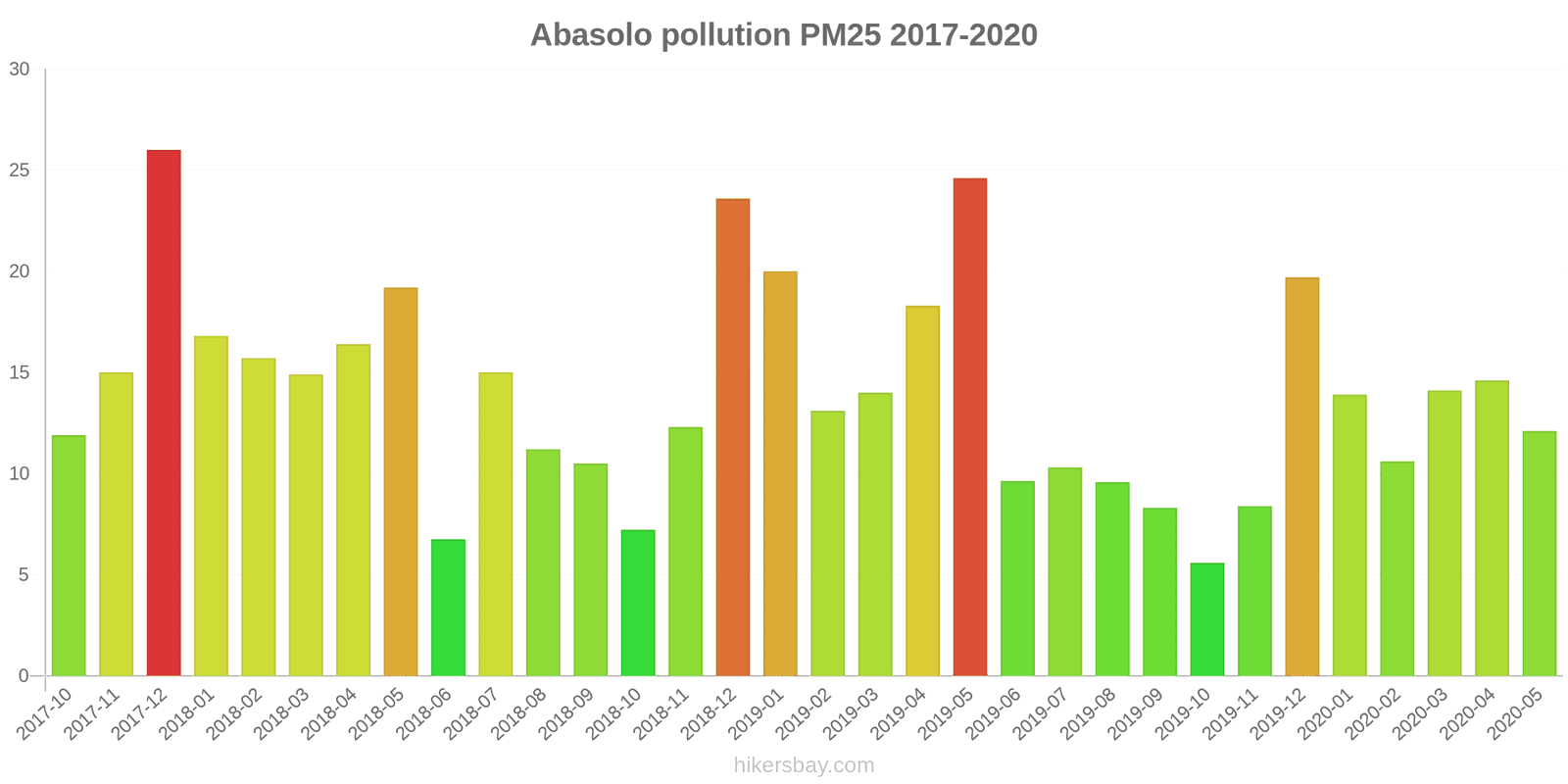 pollution pm25 hikersbay.com