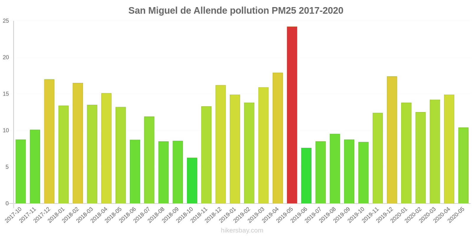 pollution pm25 hikersbay.com
