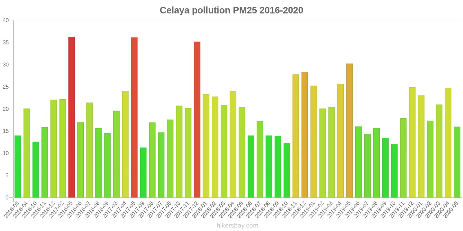 pollution pm25 hikersbay.com