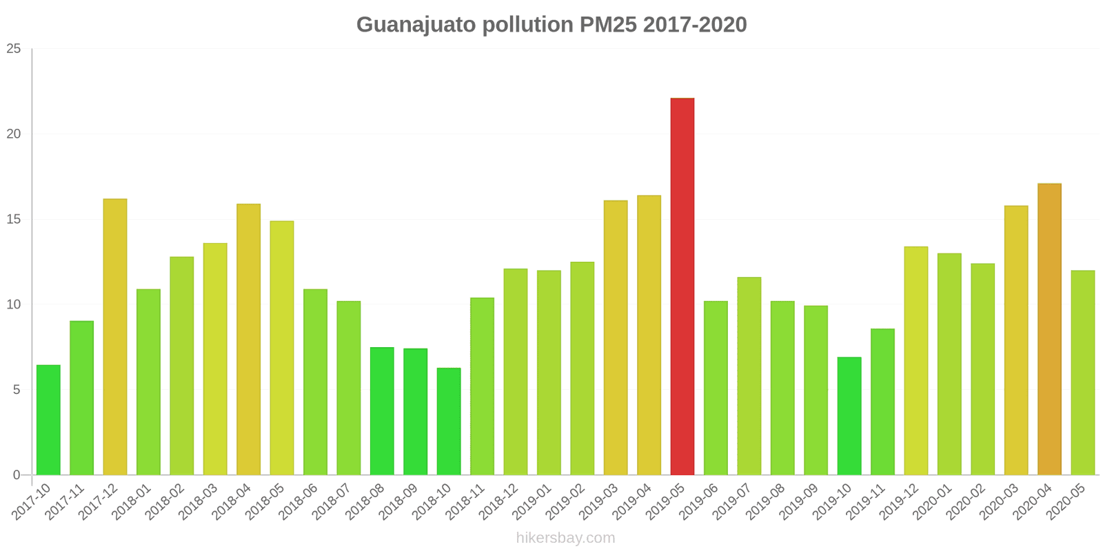 pollution pm25 hikersbay.com