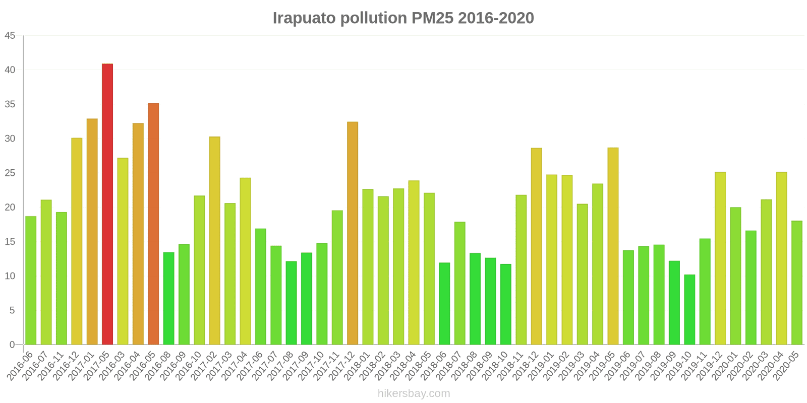pollution pm25 hikersbay.com