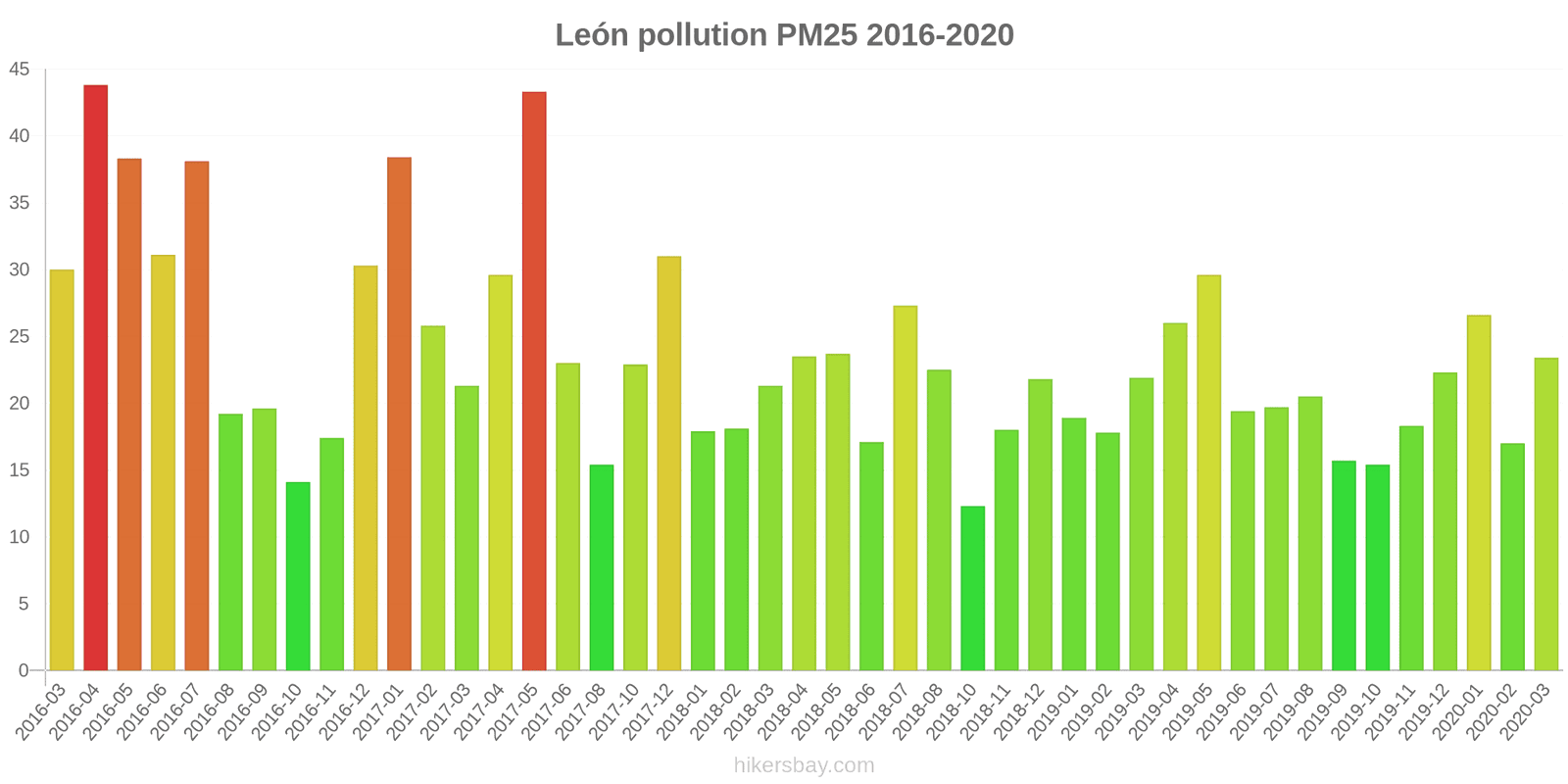 pollution pm25 hikersbay.com