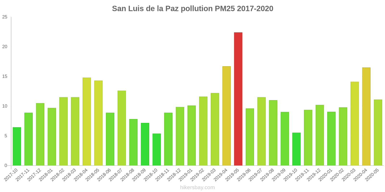 pollution pm25 hikersbay.com
