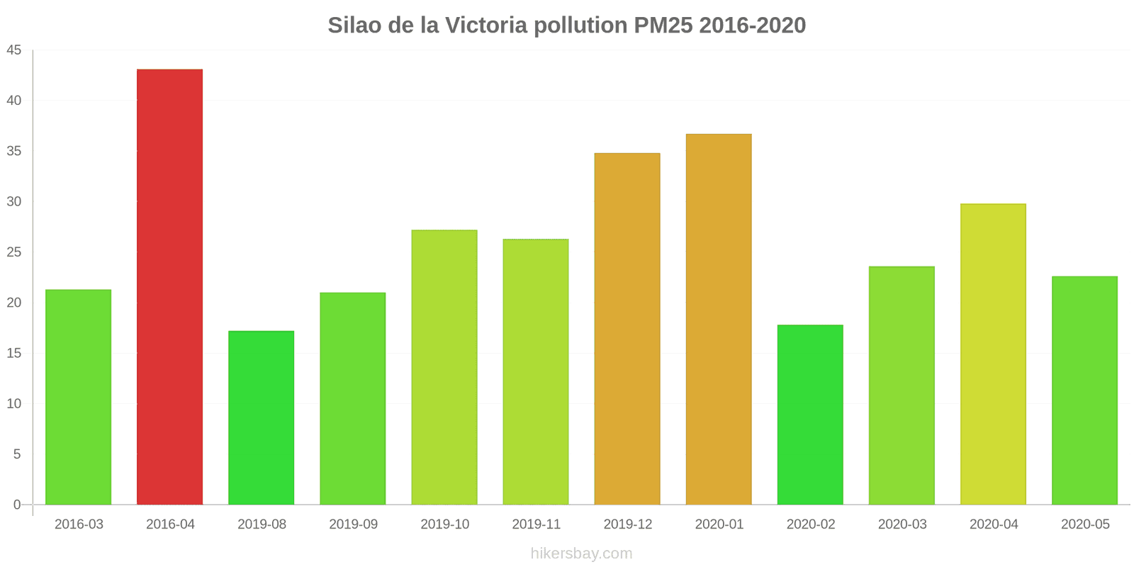 pollution pm25 hikersbay.com