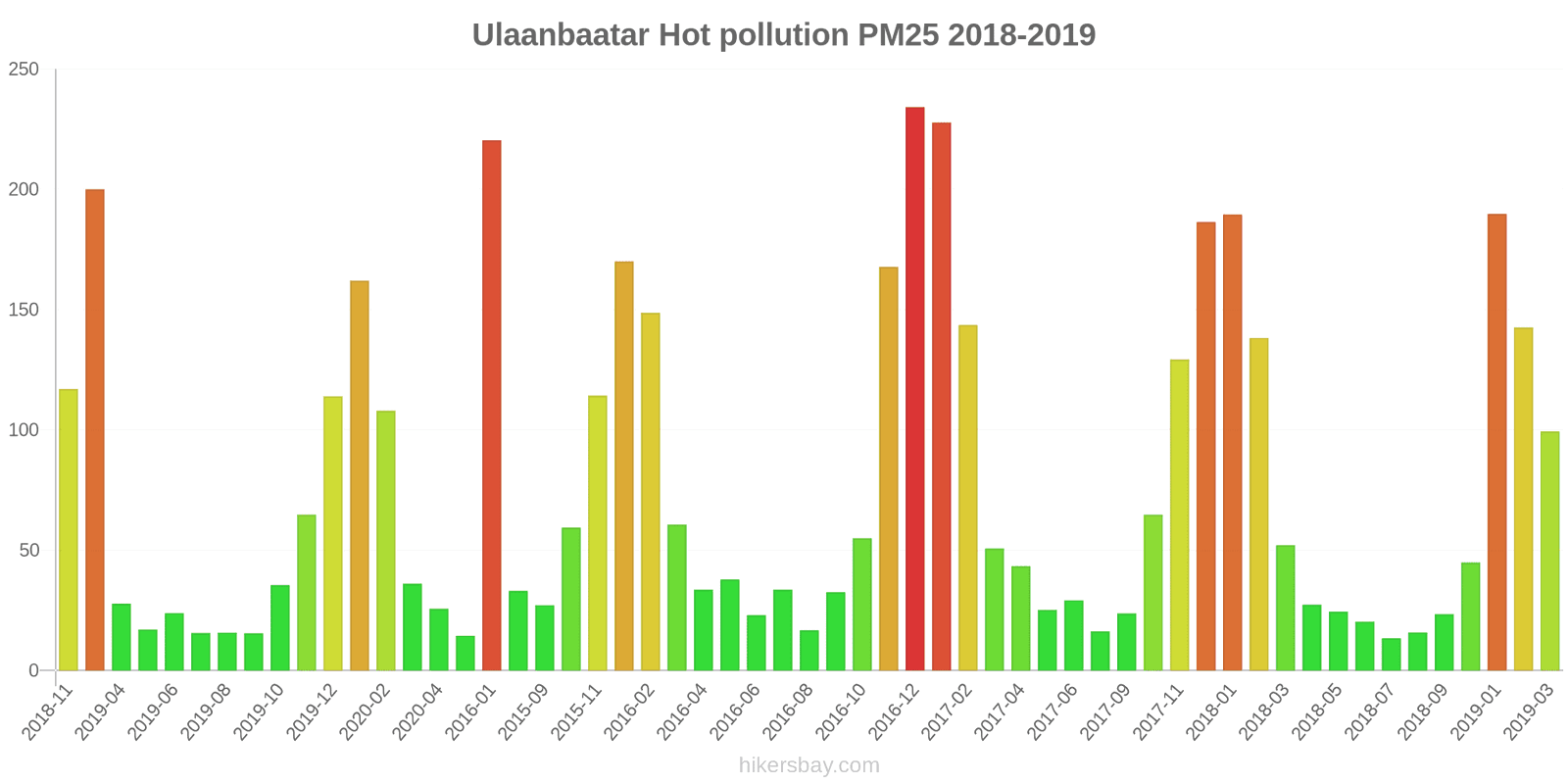 pollution pm25 hikersbay.com