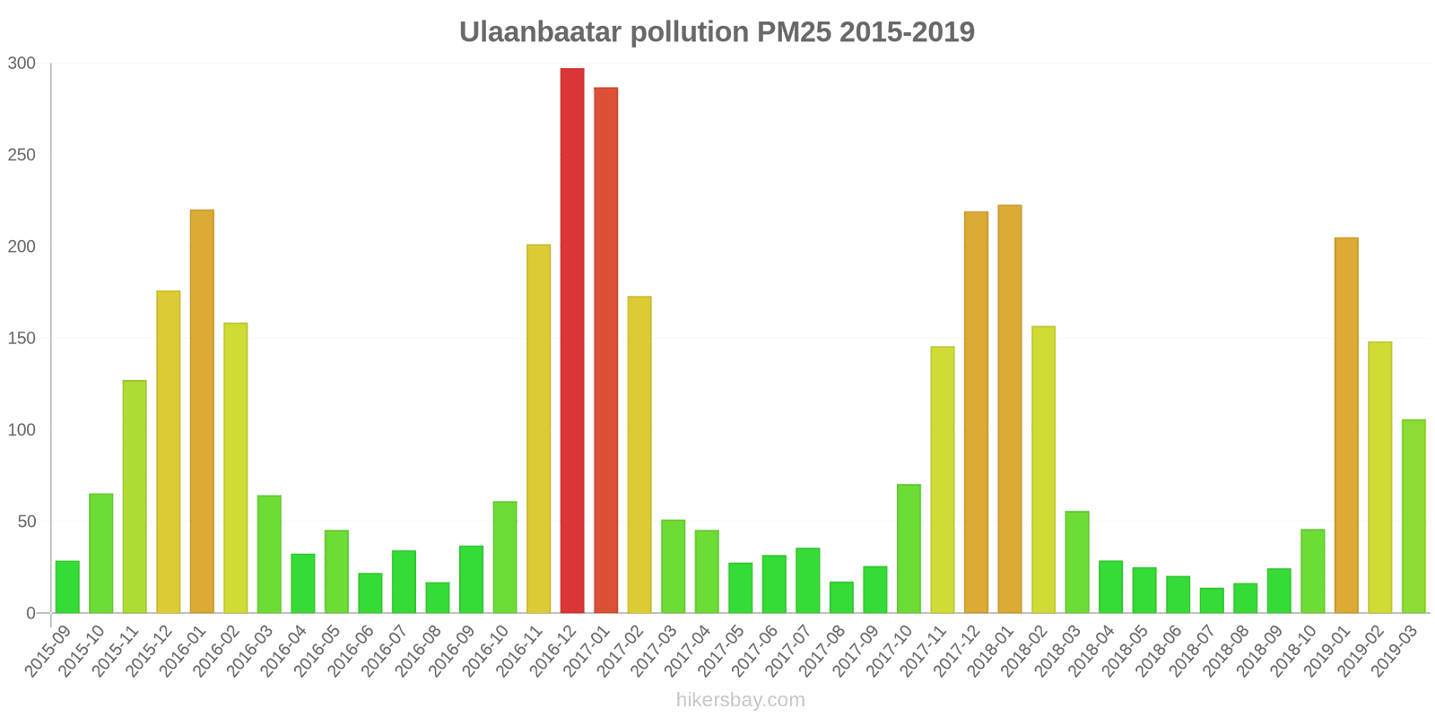 pollution pm25 hikersbay.com