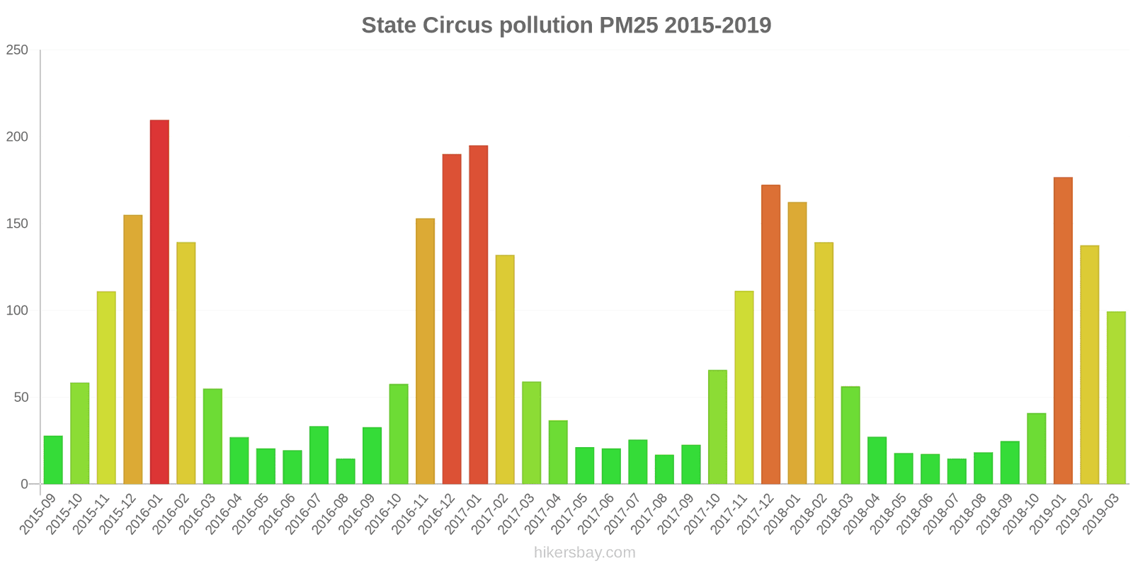 pollution pm25 hikersbay.com