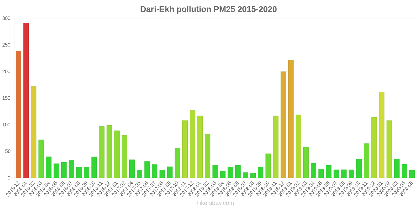 pollution pm25 hikersbay.com