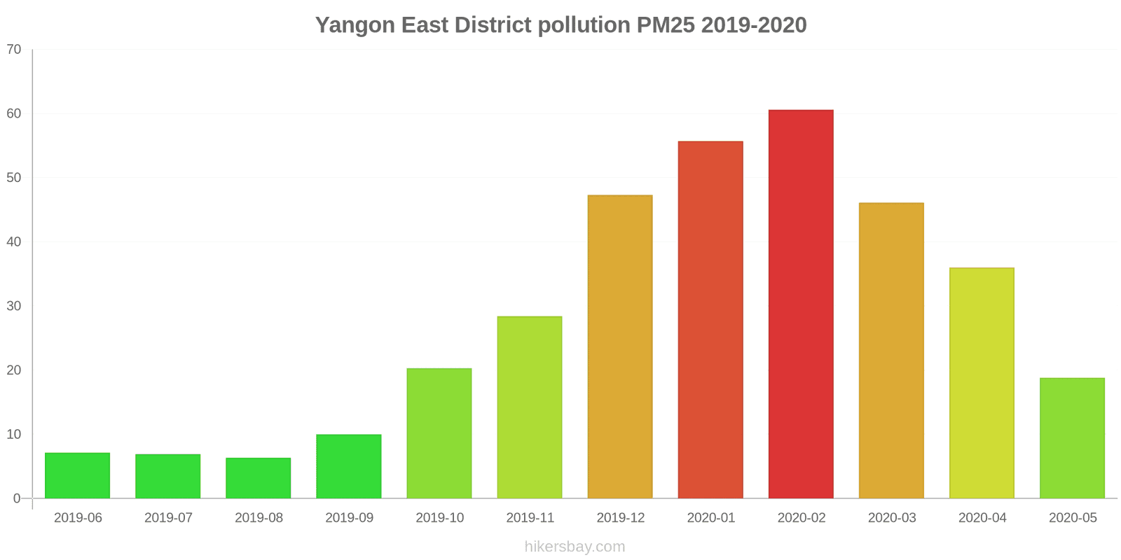 pollution pm25 hikersbay.com