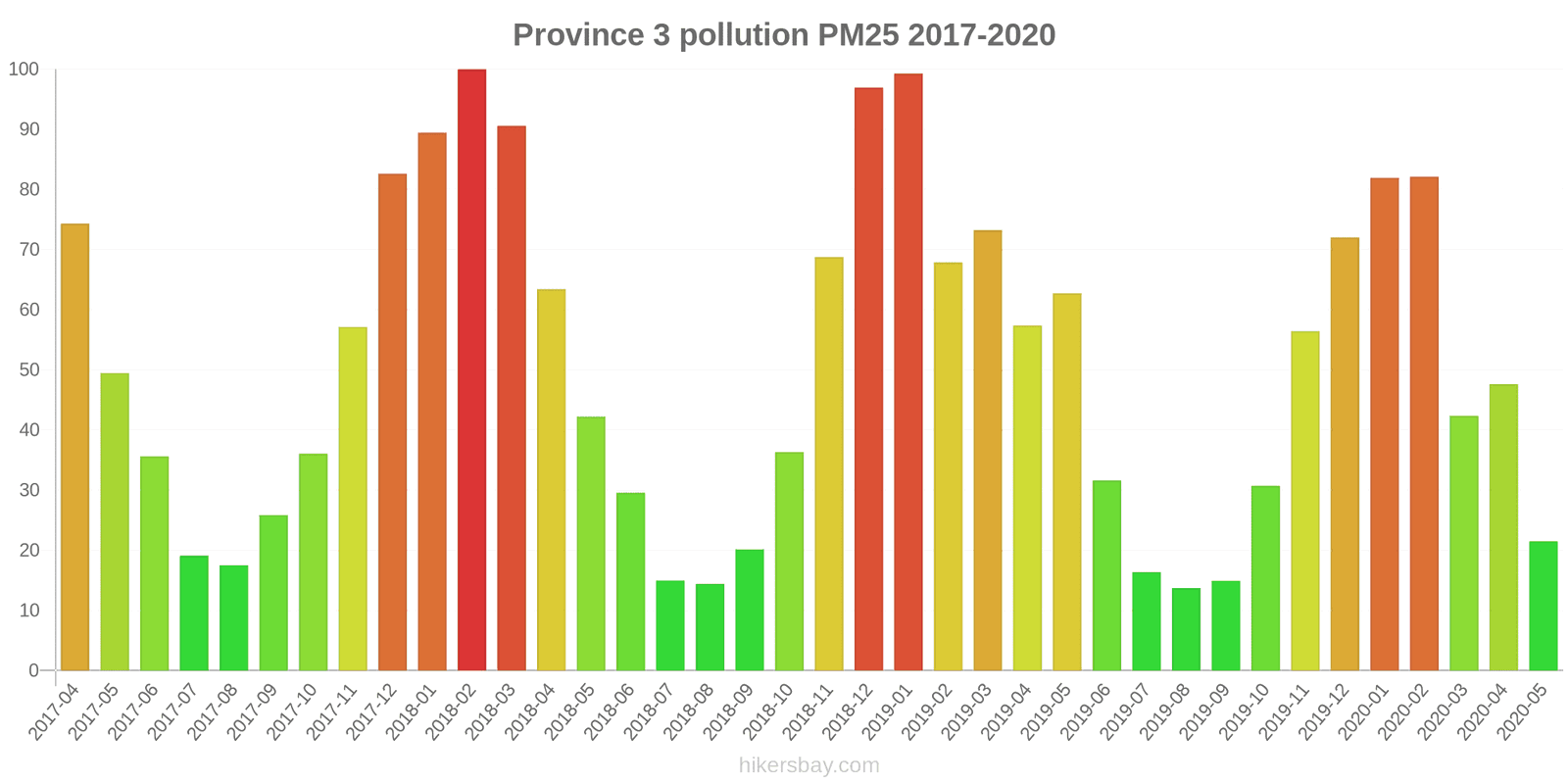 pollution pm25 hikersbay.com