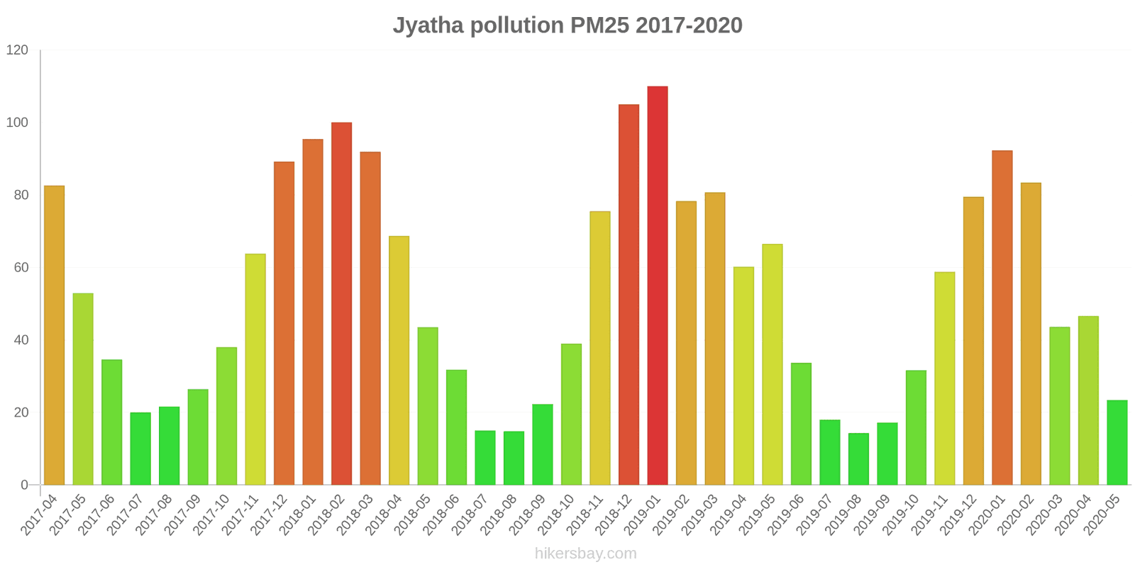 pollution pm25 hikersbay.com