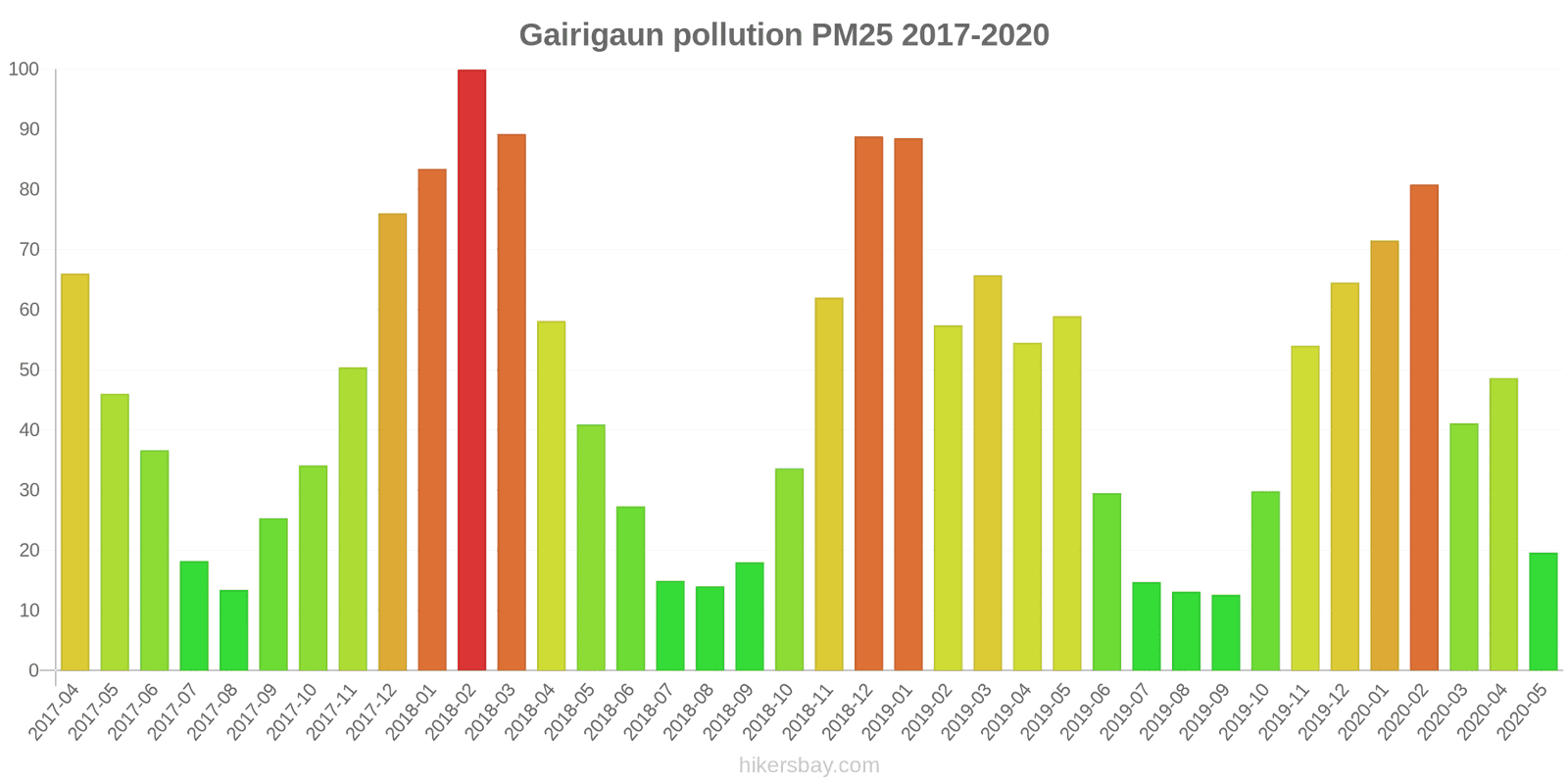 pollution pm25 hikersbay.com