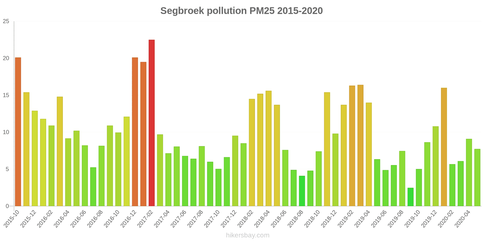 pollution pm25 hikersbay.com