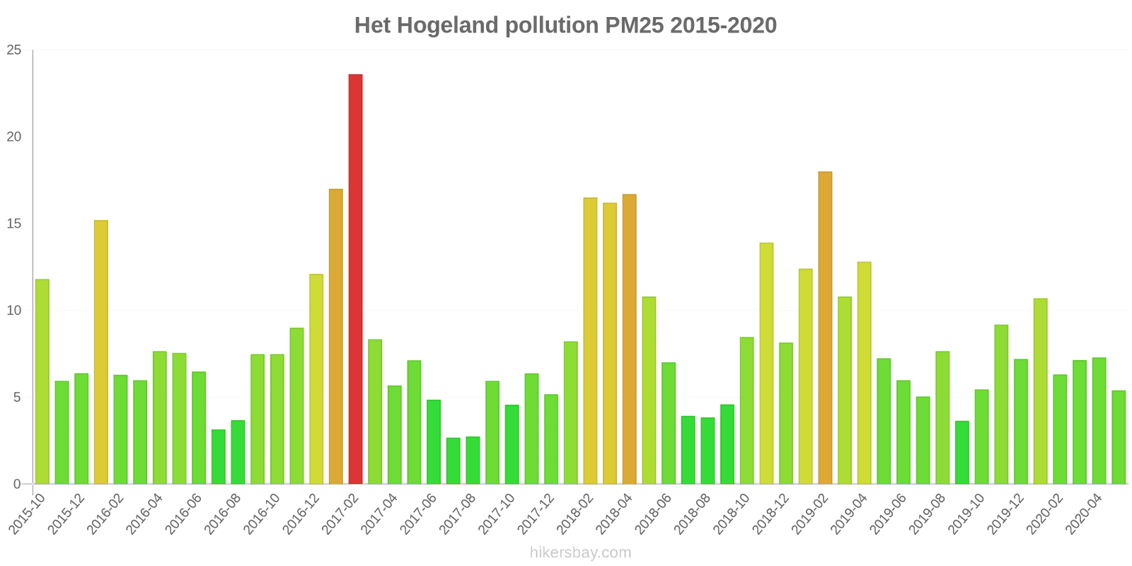 pollution pm25 hikersbay.com