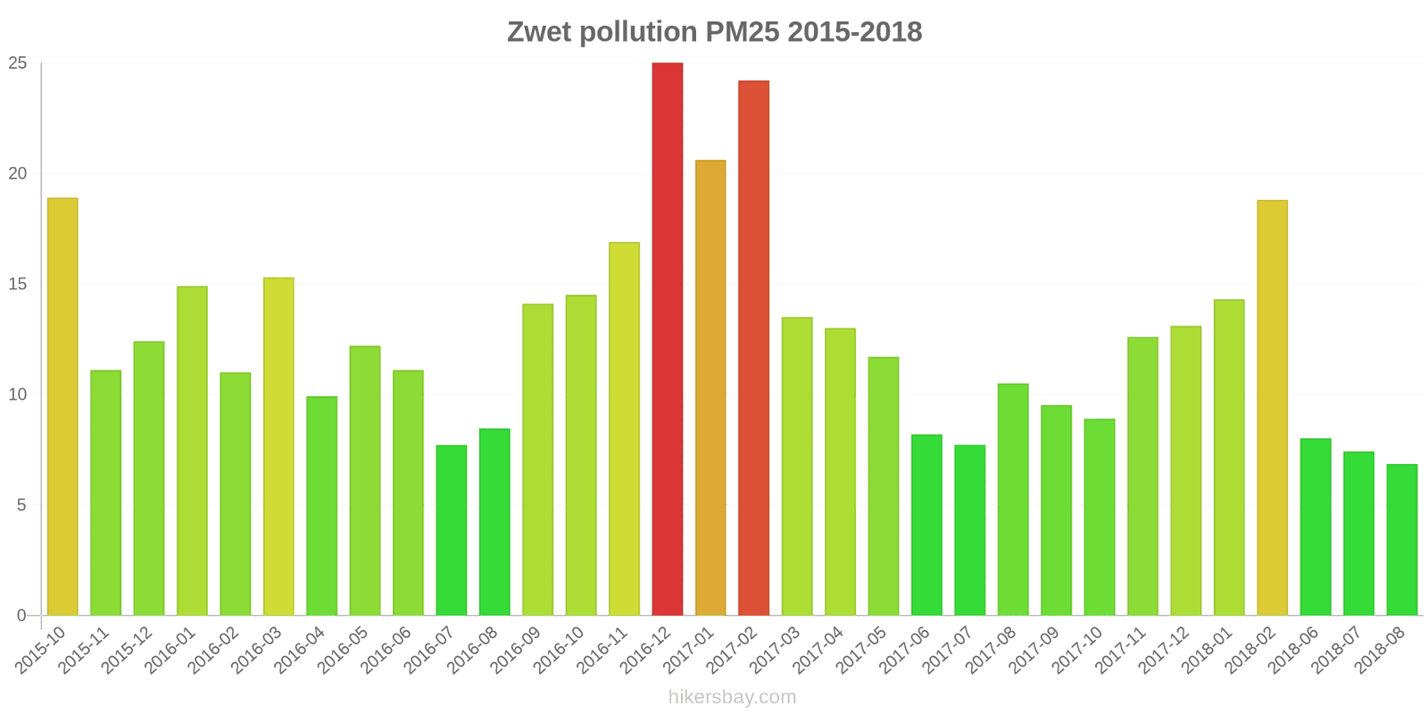pollution pm25 hikersbay.com