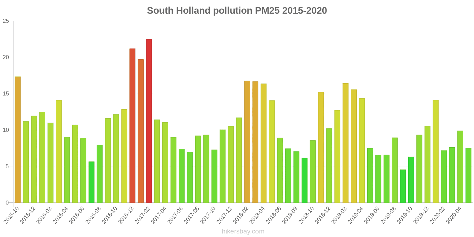 pollution pm25 hikersbay.com