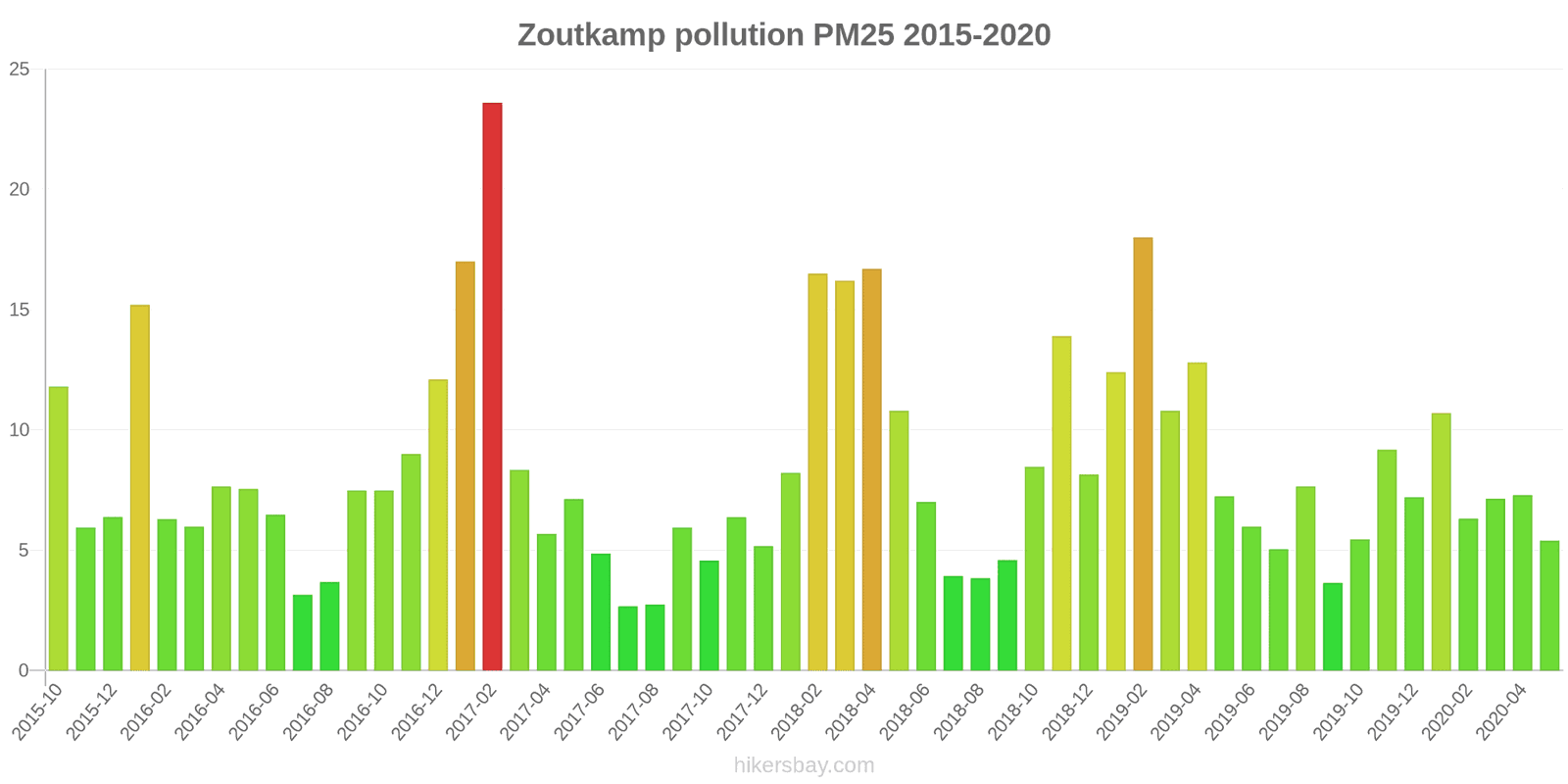 pollution pm25 hikersbay.com