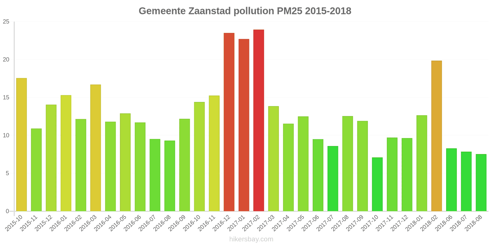 pollution pm25 hikersbay.com