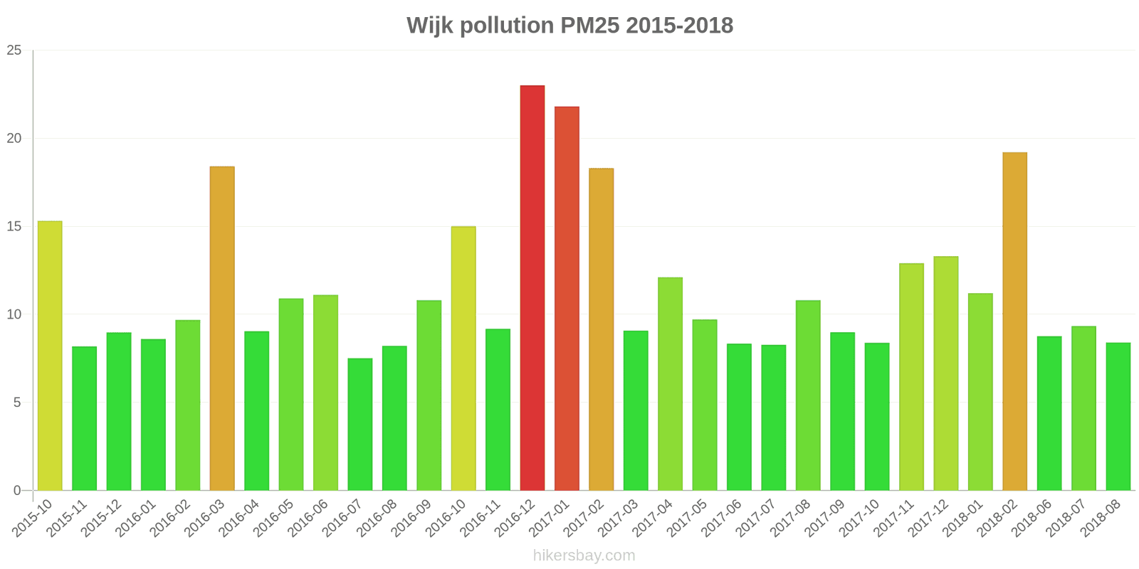 pollution pm25 hikersbay.com