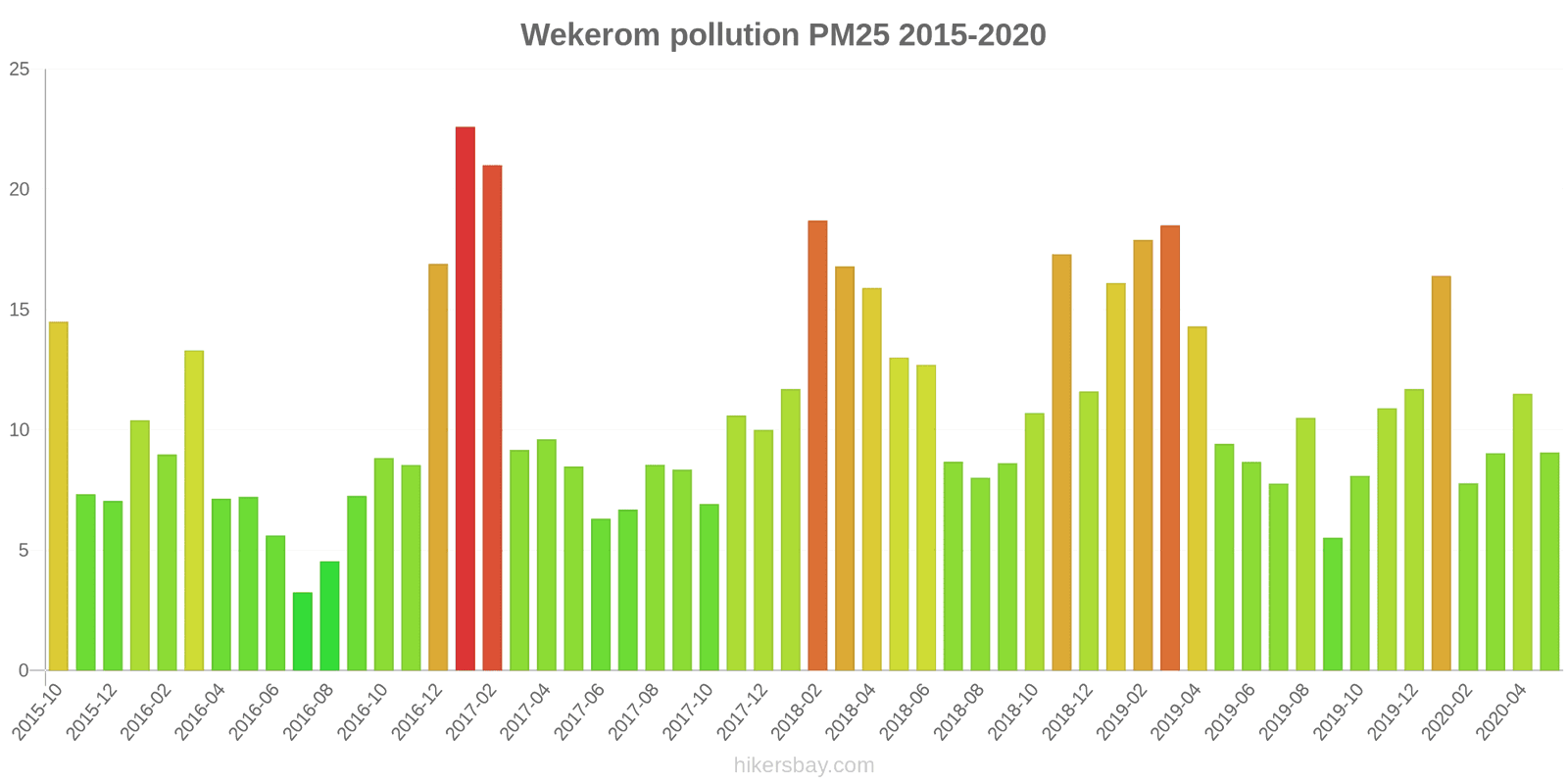 pollution pm25 hikersbay.com