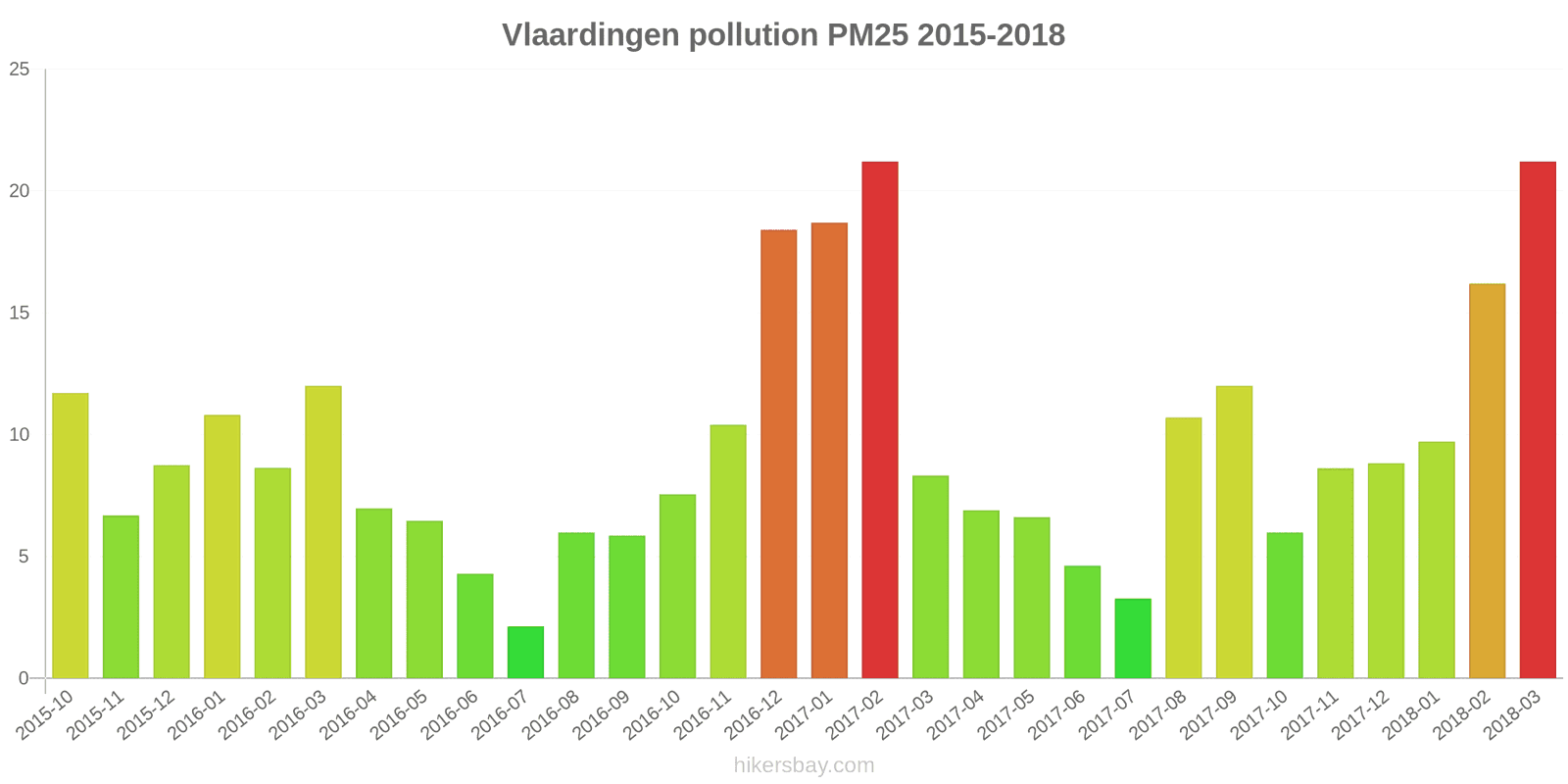 pollution pm25 hikersbay.com