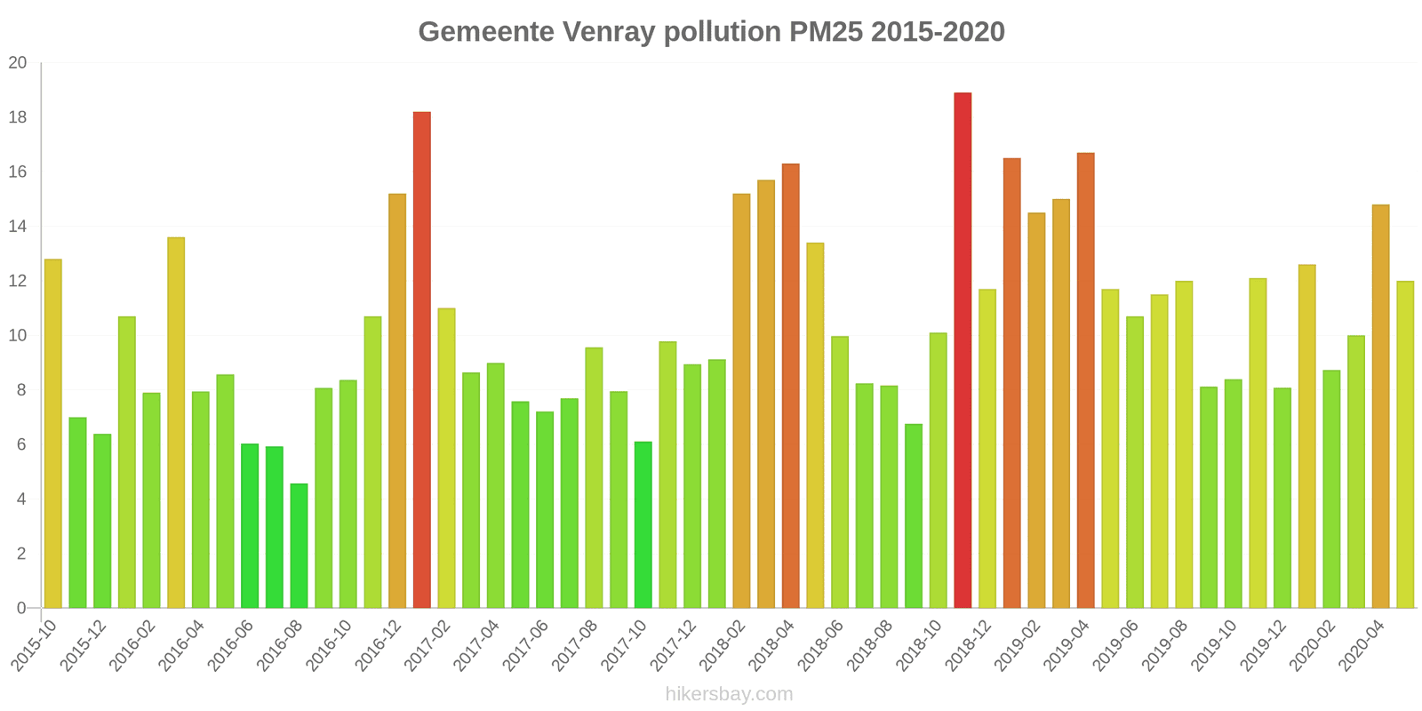 pollution pm25 hikersbay.com