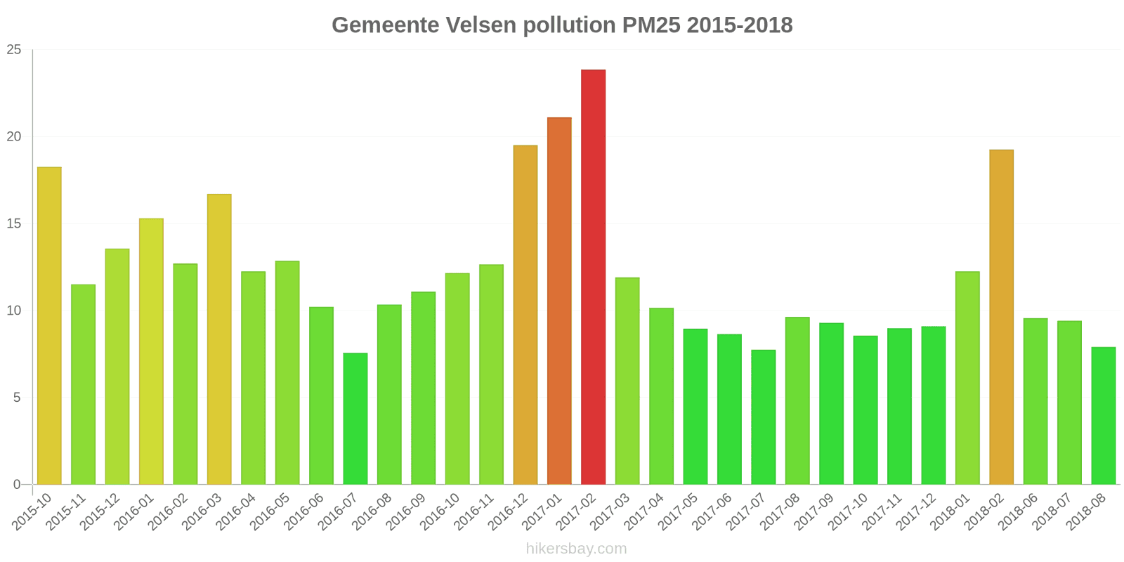 pollution pm25 hikersbay.com