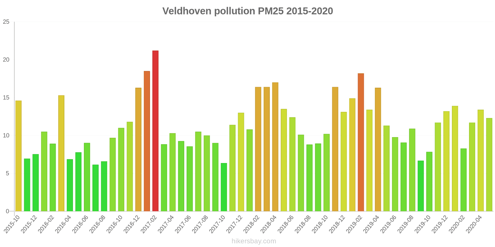 pollution pm25 hikersbay.com