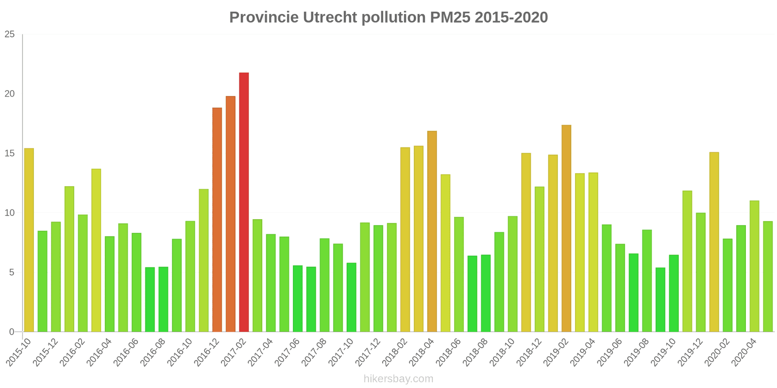 pollution pm25 hikersbay.com