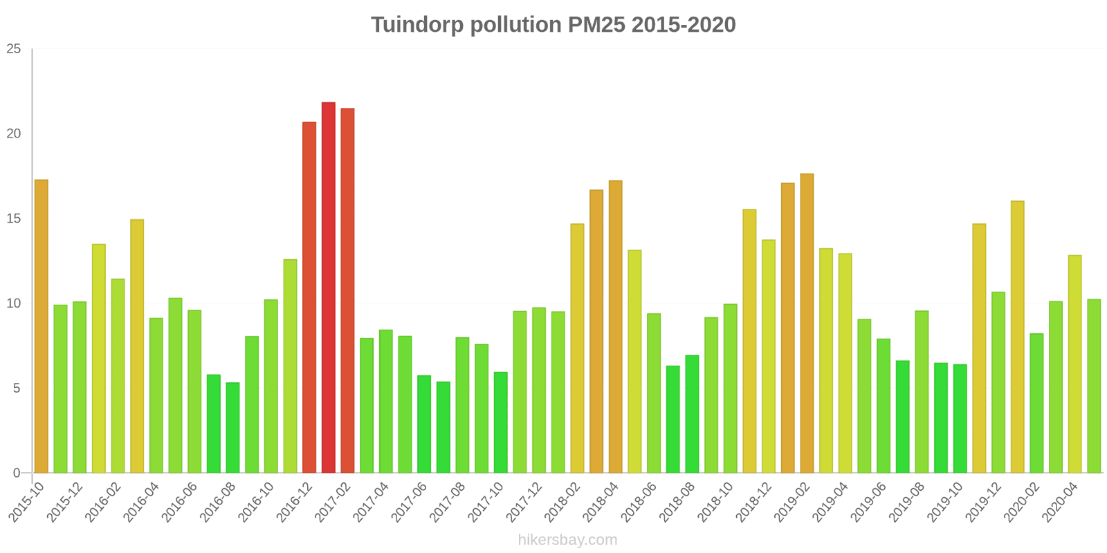 pollution pm25 hikersbay.com