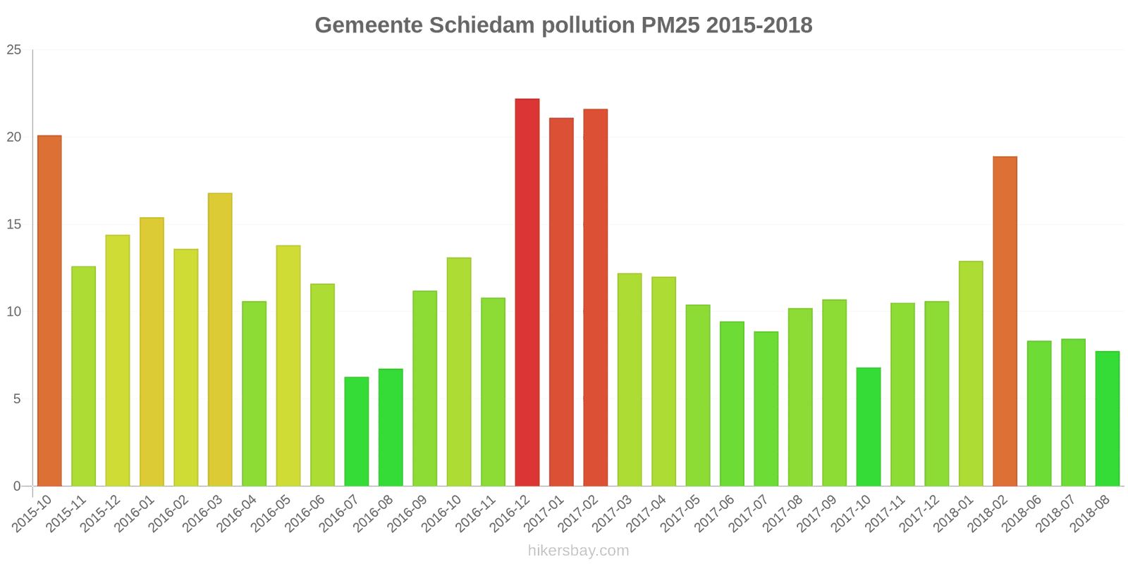 pollution pm25 hikersbay.com