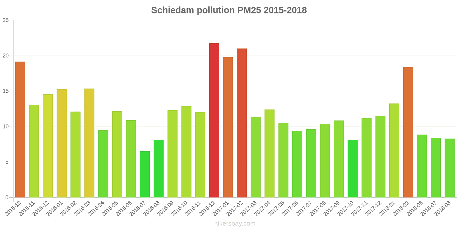pollution pm25 hikersbay.com