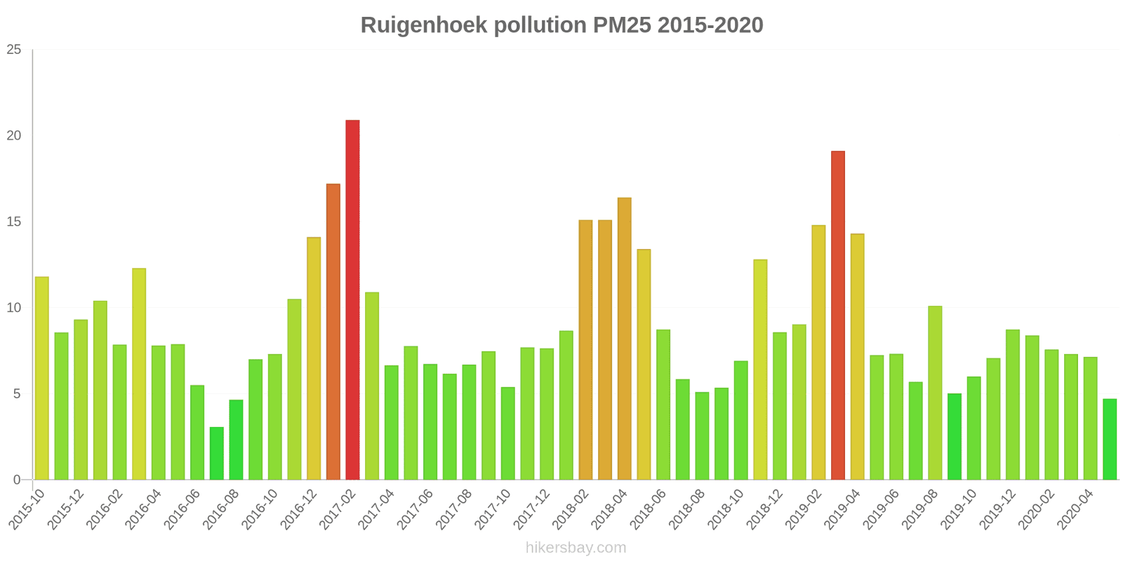 pollution pm25 hikersbay.com