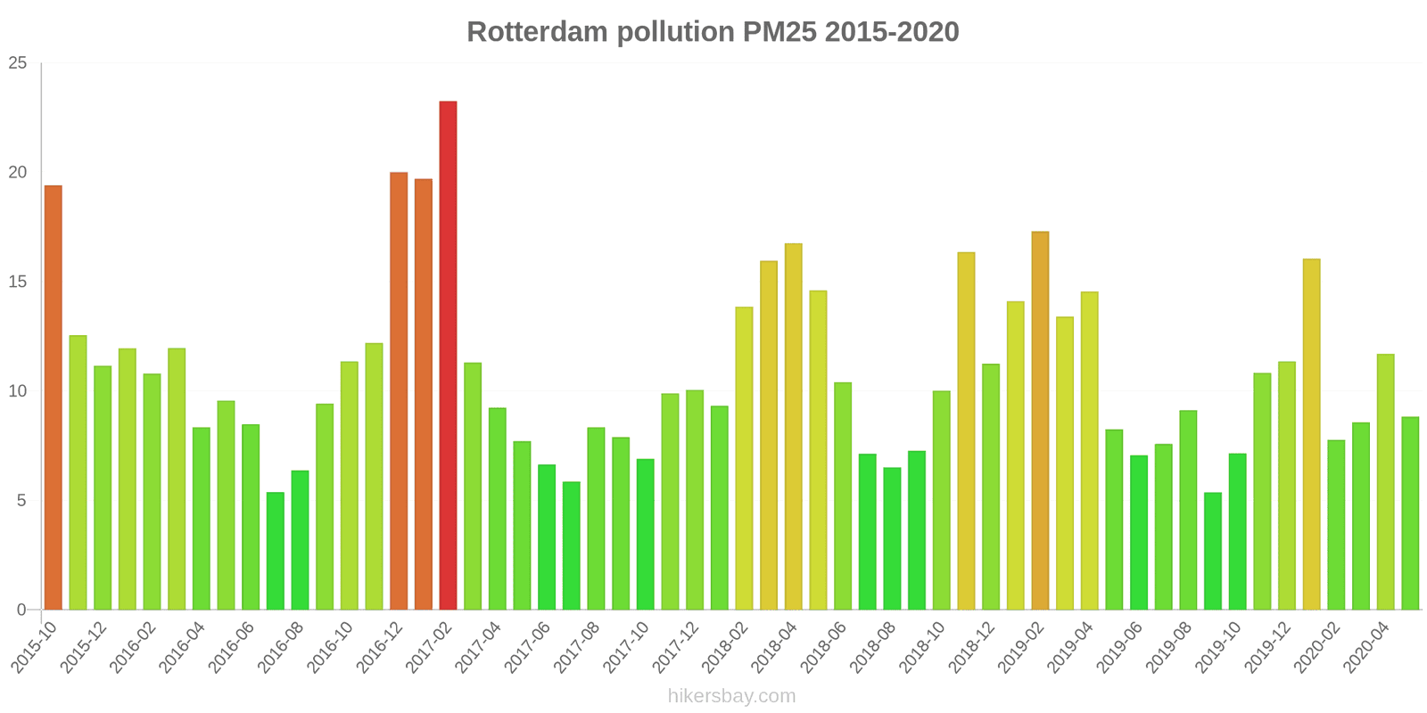 pollution pm25 hikersbay.com