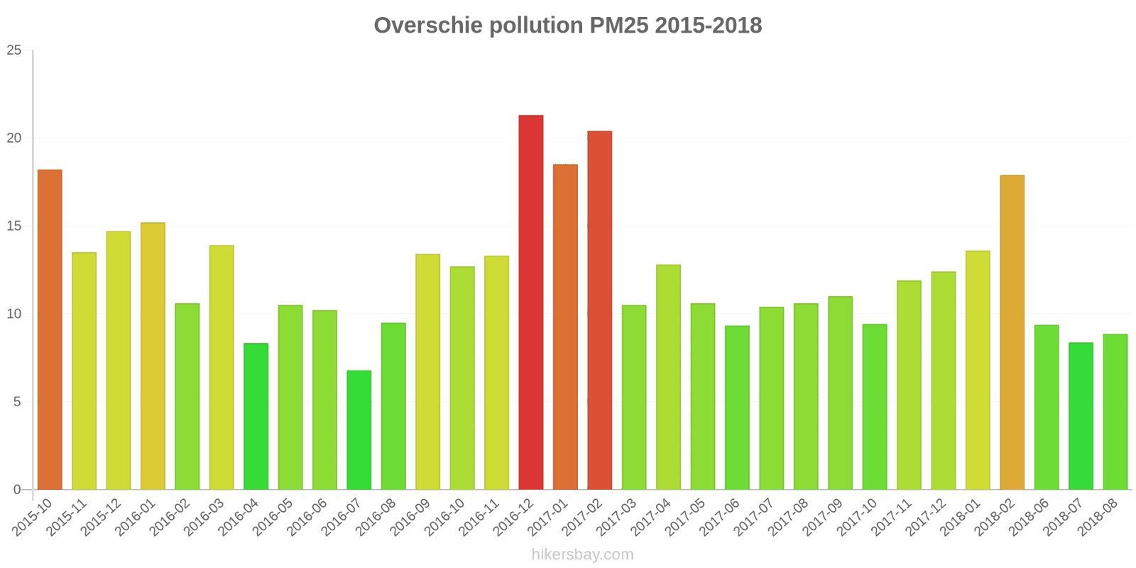 pollution pm25 hikersbay.com