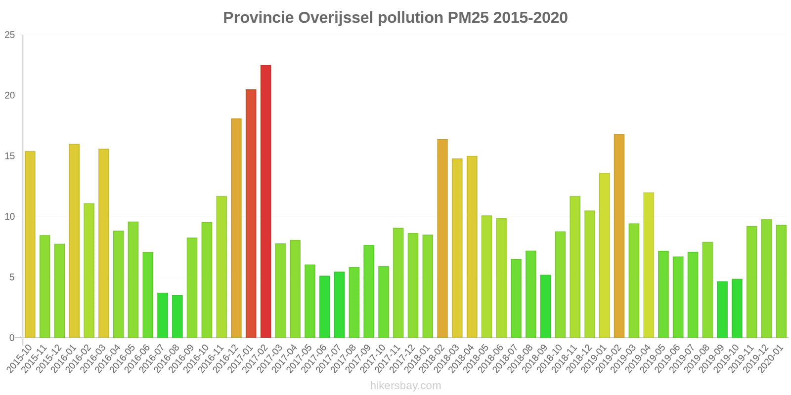 pollution pm25 hikersbay.com