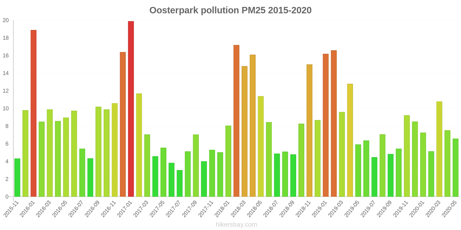 pollution pm25 hikersbay.com