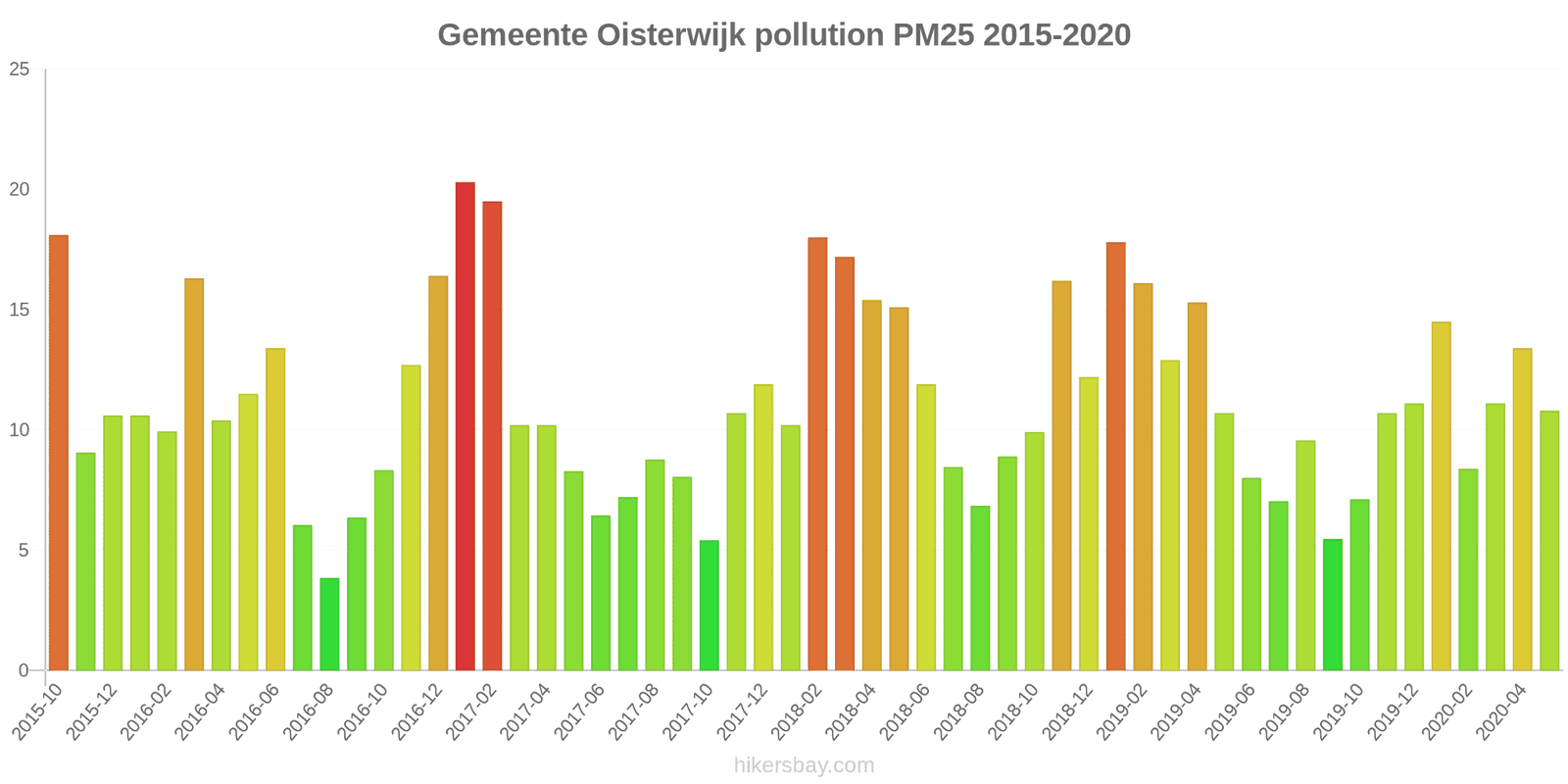 pollution pm25 hikersbay.com