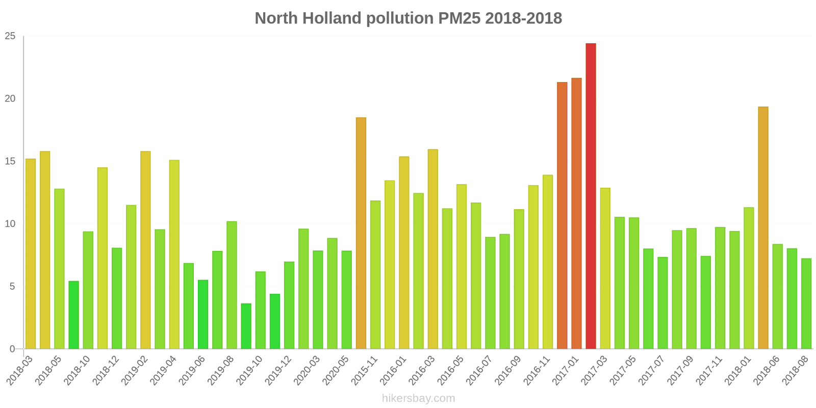 pollution pm25 hikersbay.com
