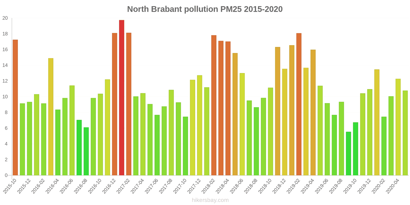 pollution pm25 hikersbay.com