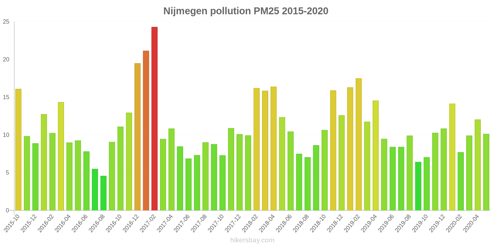 pollution pm25 hikersbay.com